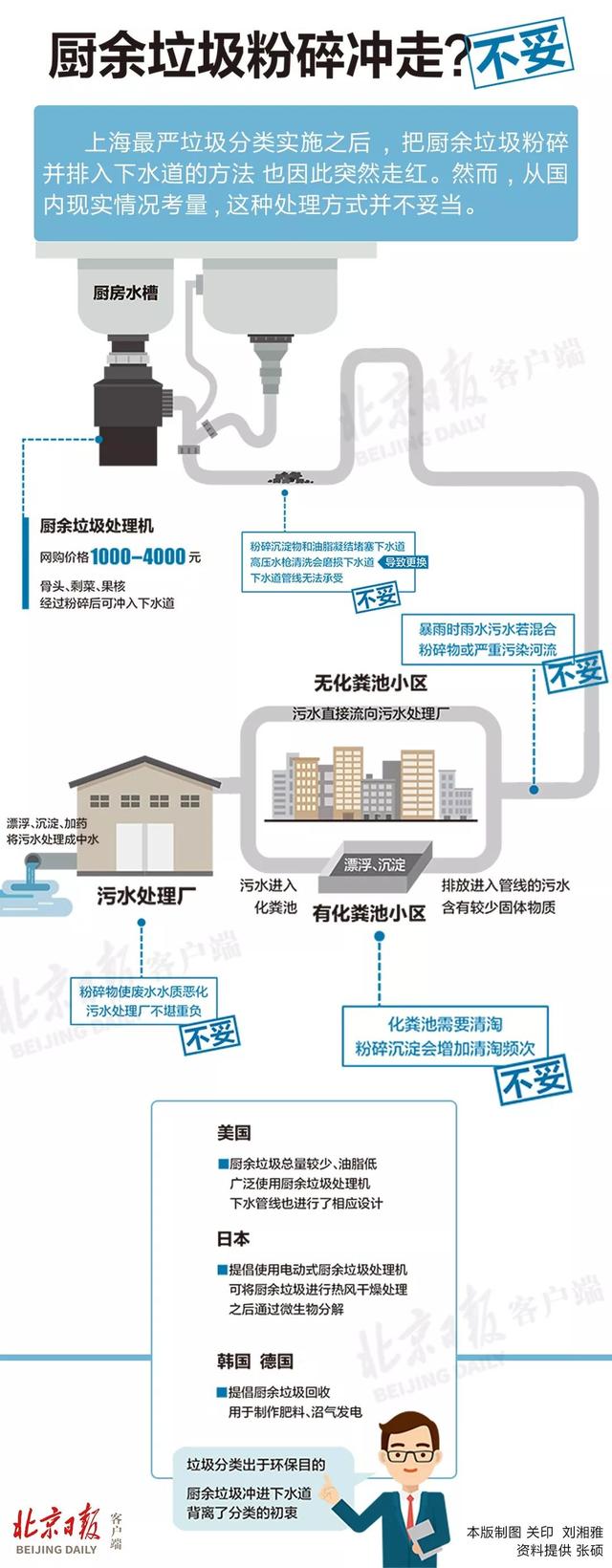 廚余垃圾處理器